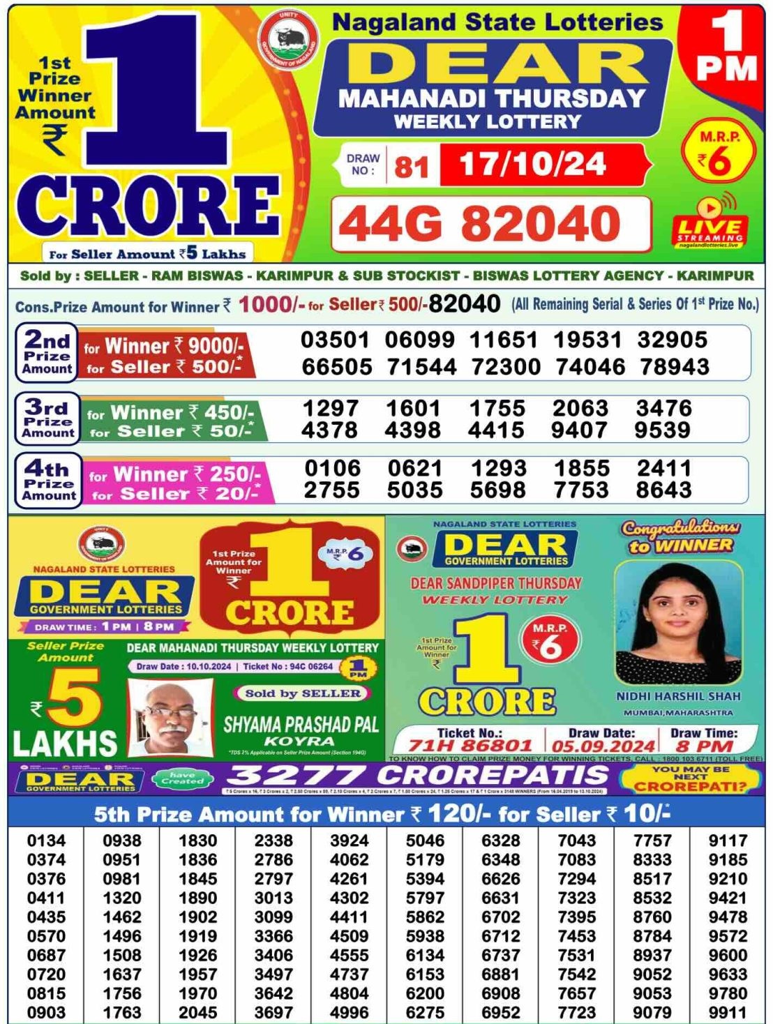 Today Nagaland State Lottery Sambad Lottery Results Live (17 October