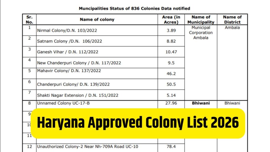 Haryana Approved Colony List 2026