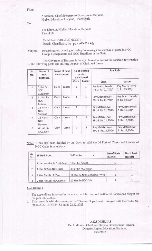 Haryana NCC New Clerk-Lascar Posts 2026 notice