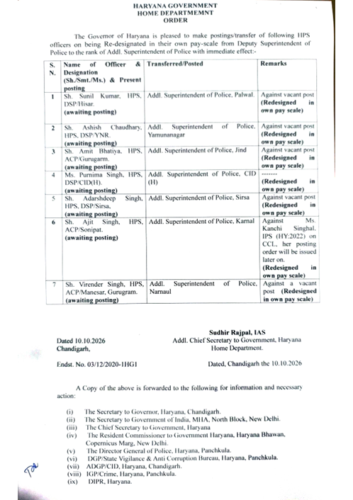 Haryana Police Transfer List 2026