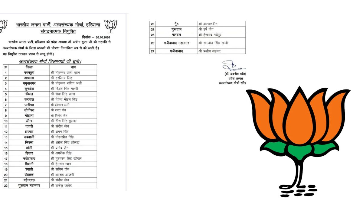 हरियाणा भाजपा अल्पसंख्यक मोर्चा की नई कार्यकारिणी और संगठनात्मक नियुक्तियां।